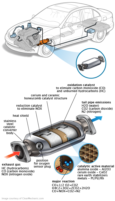 See U1805 repair manual