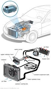 See U1805 in engine